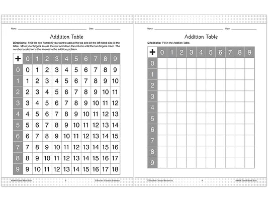200 Timed Math Tests Workbook - US 2989