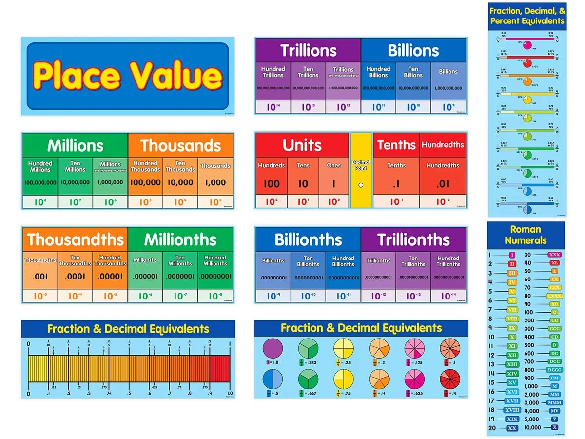 Place Value Bulletin Board Set - US 2487