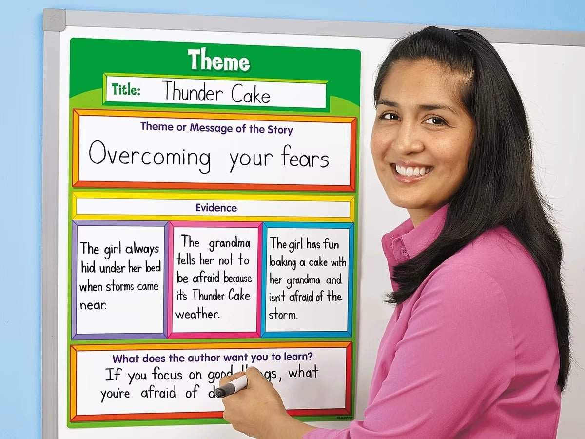 Literature Magnetic Teaching Charts - US 2119