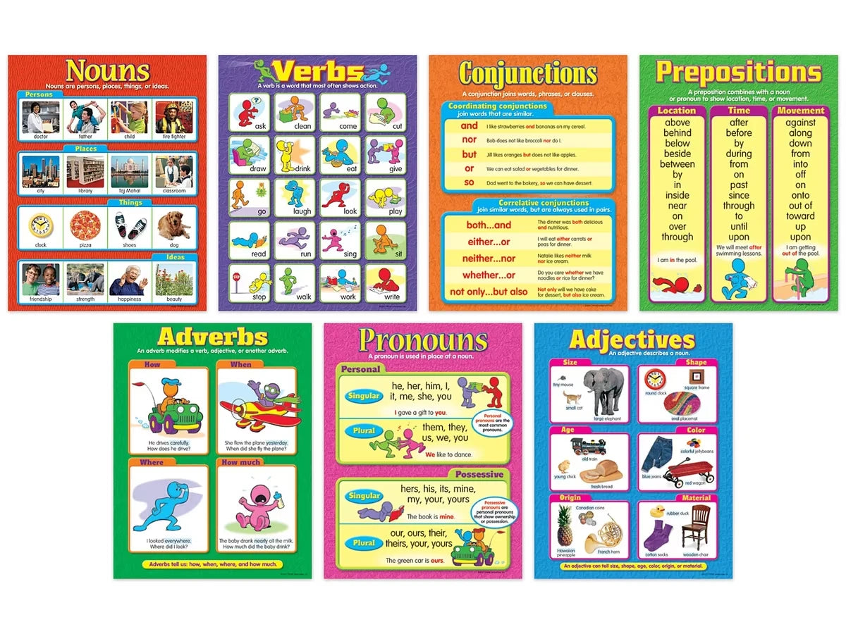 Parts of Speech Poster Pack - US 7879