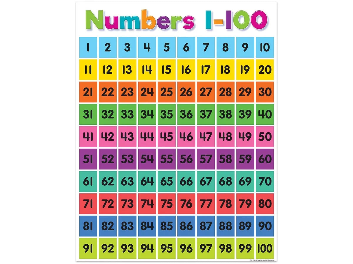 Colorful 1-100 Number Chart - US 1352