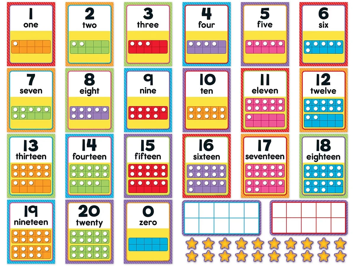 Number Card Bulletin Board Set - US 8850