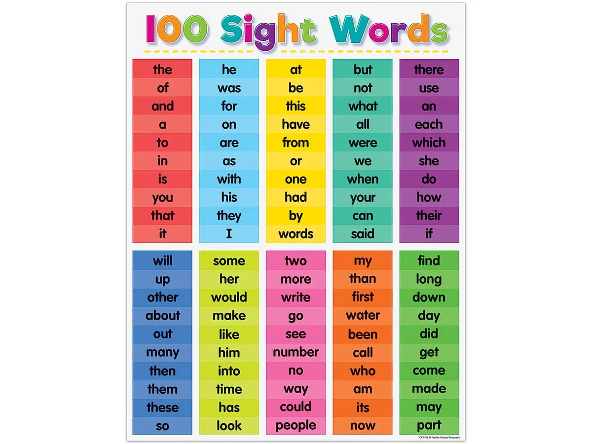 Colorful 100 Sight-Words Poster - US 6388