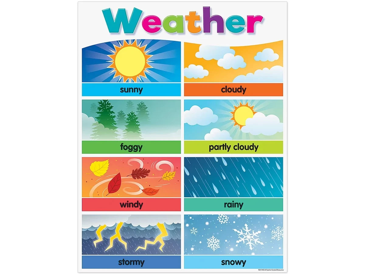 Colorful Weather Poster - US 6669