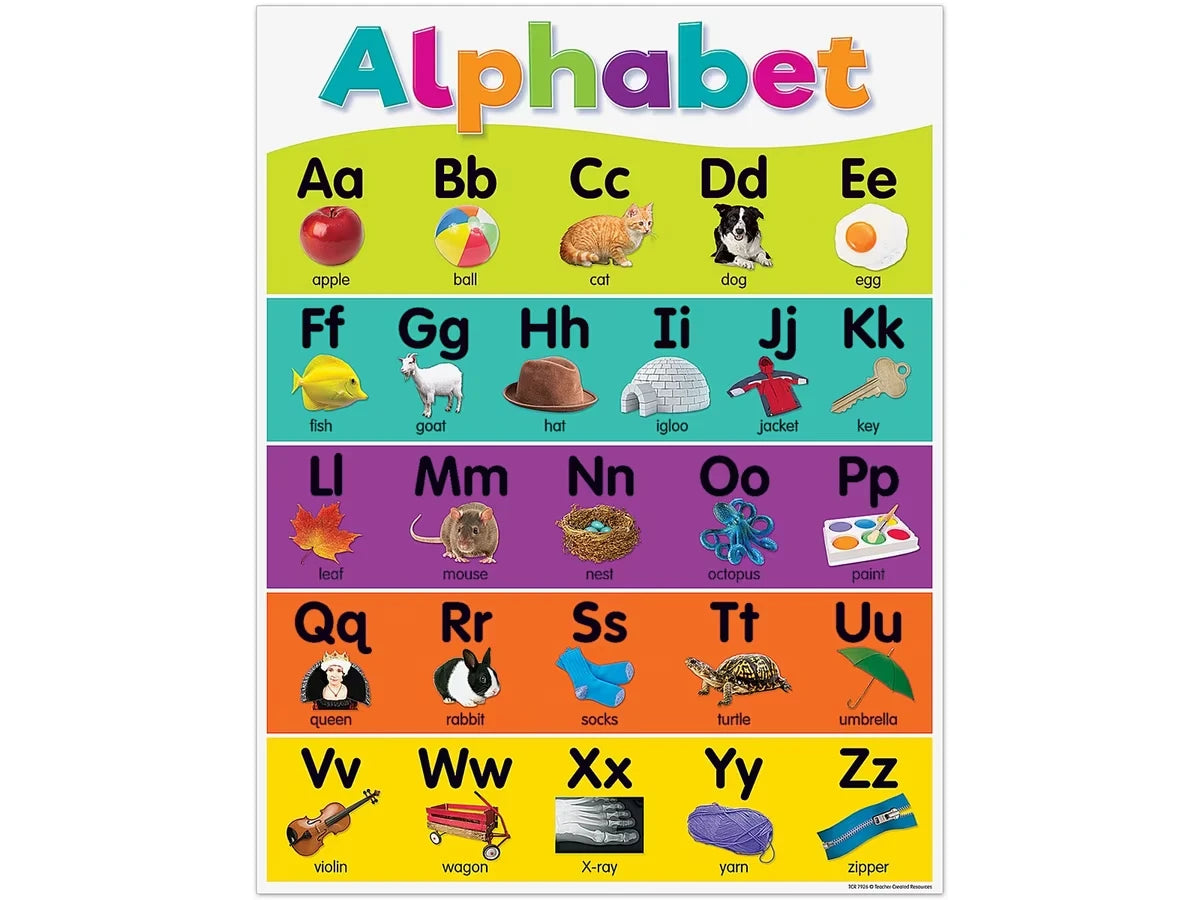Colorful Alphabet Poster - US 8093