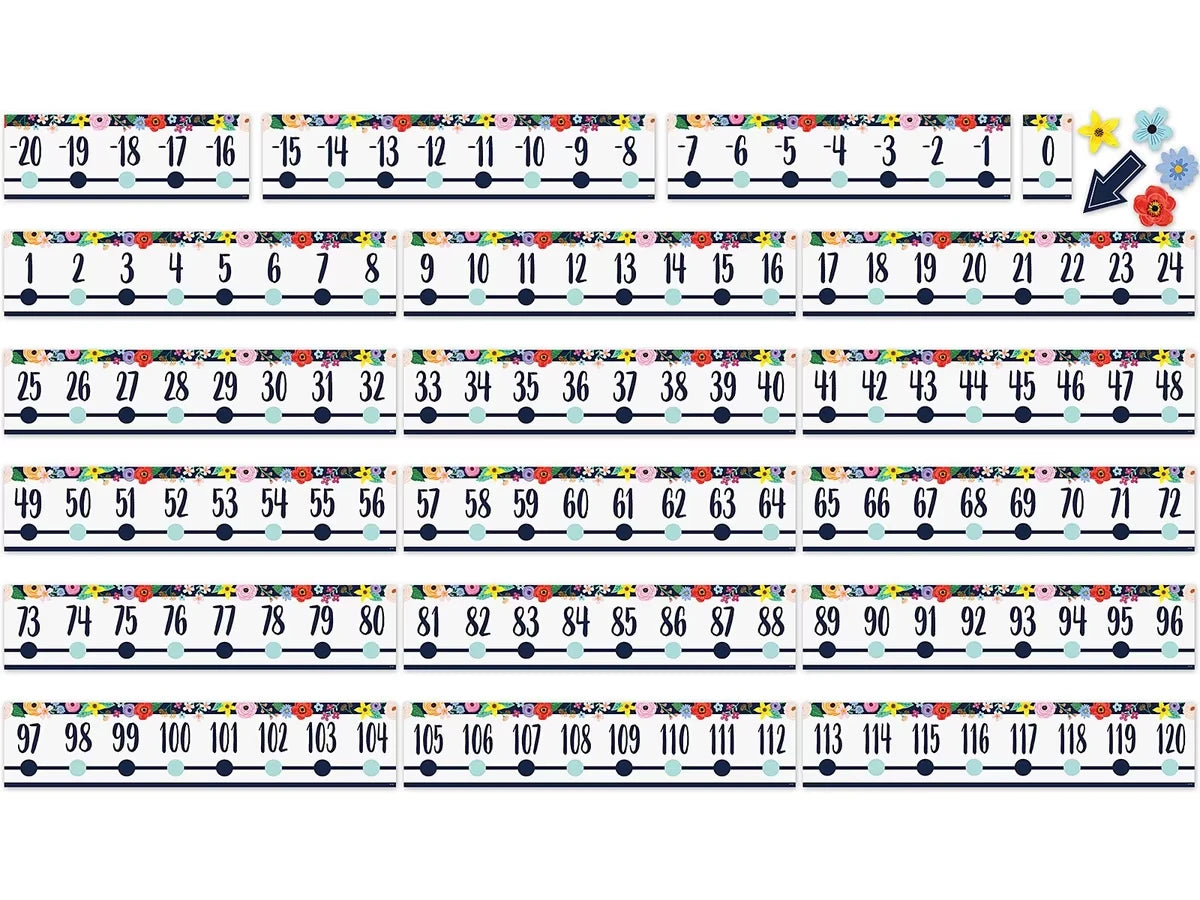 Wildflowers Number Line Bulletin Board Set - US 5697
