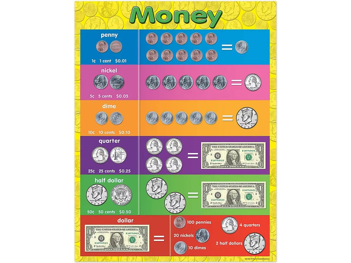 Money Learning Poster - US 7532