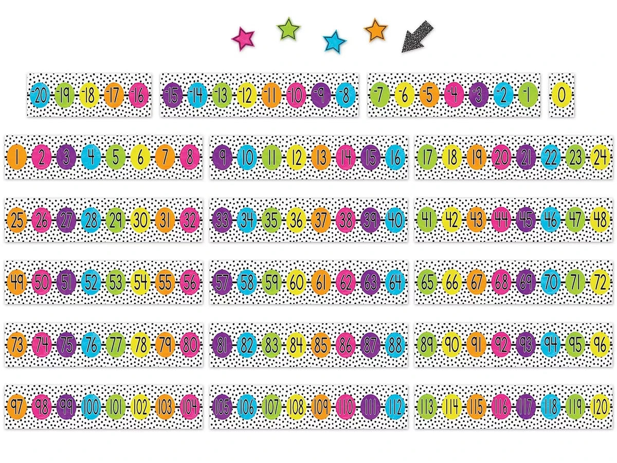 Brights 4Ever Number Line Bulletin Board Set - US 5771