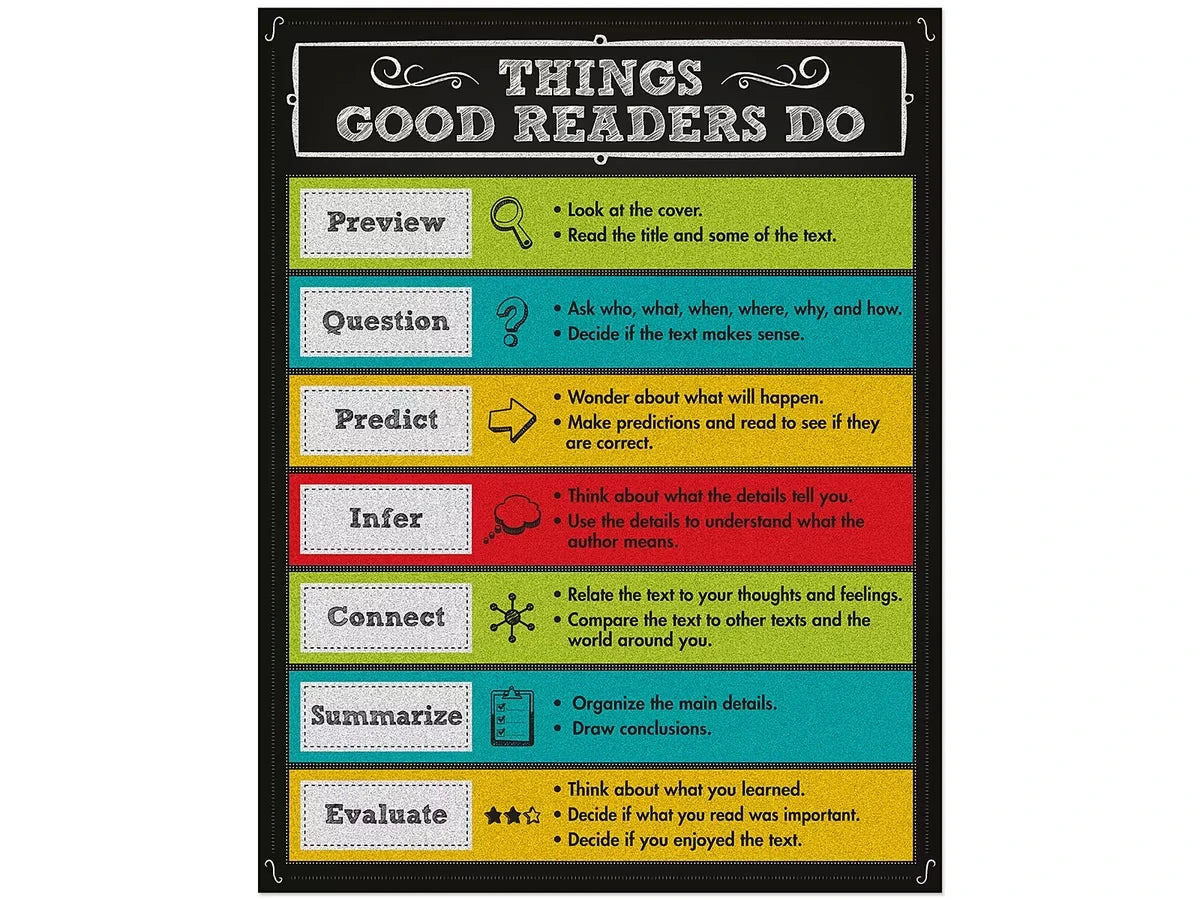 Colorful Chalkboard Things Good Readers Do Poster - US 4130