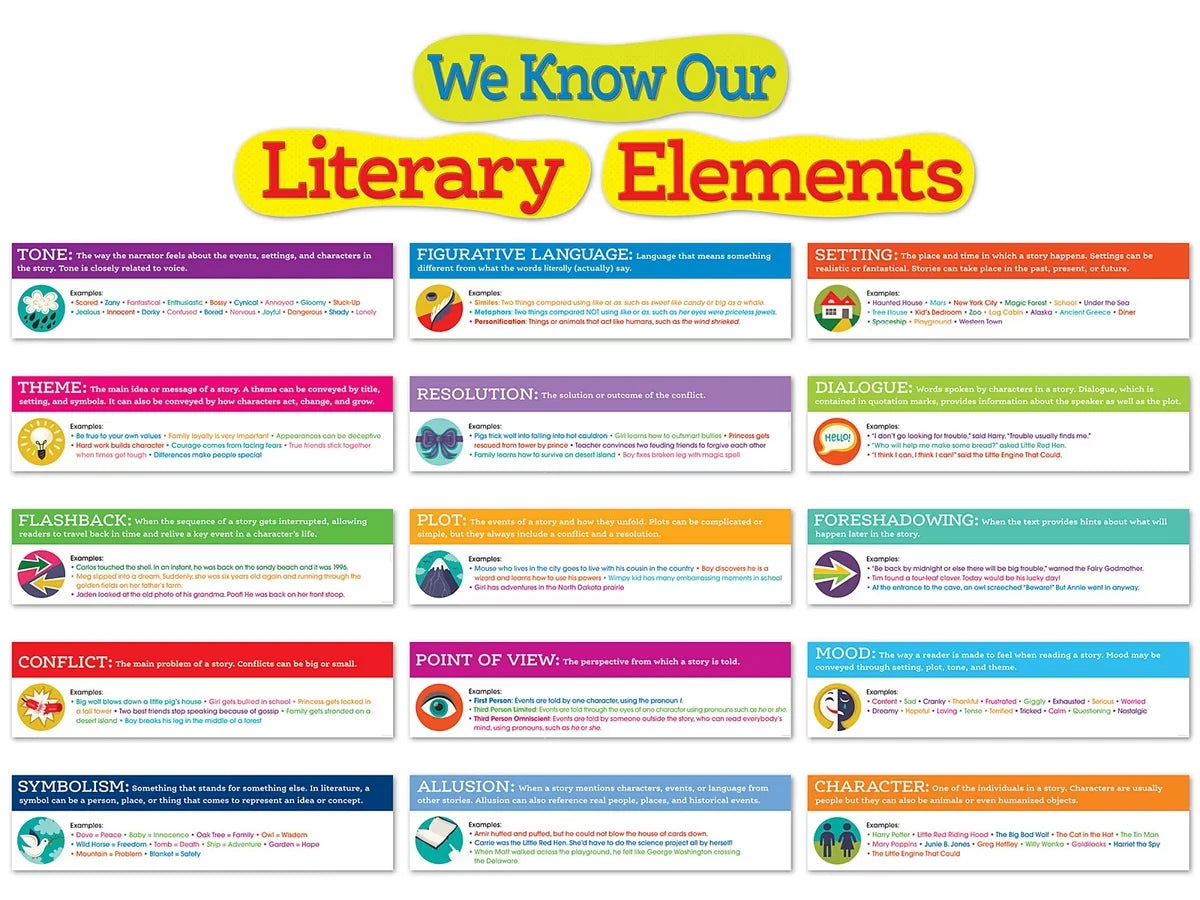 Literary Elements Bulletin Board Set - US 8519