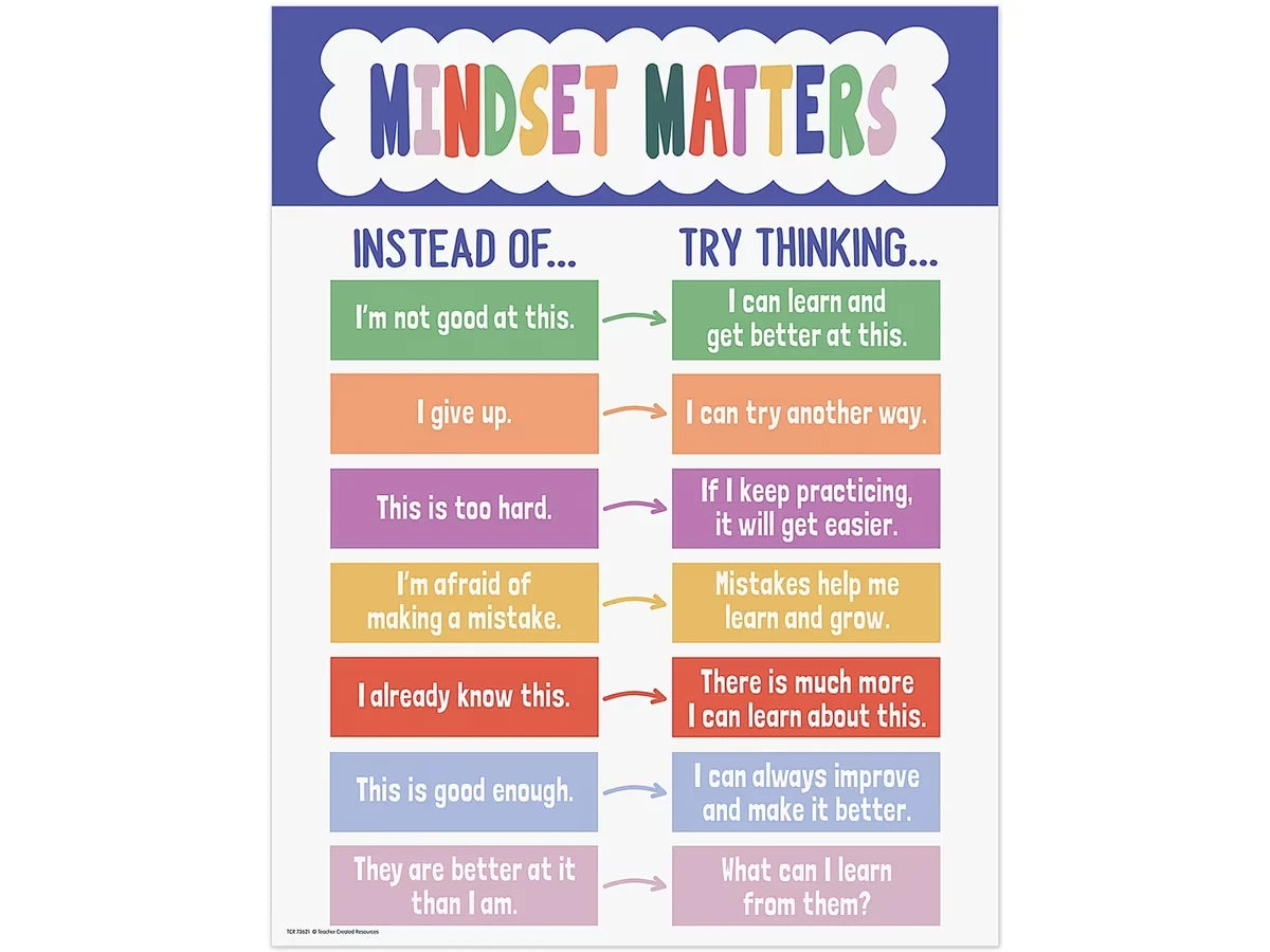 Color Crush Mindset Matters Poster - US 9319