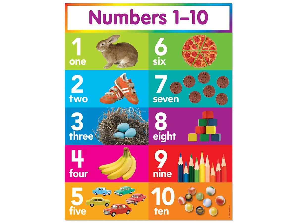 Numbers 1-10 Bright Learning Poster - US 7656