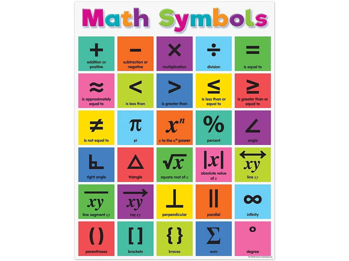 Colorful Math Symbols Reference Poster - US 9531