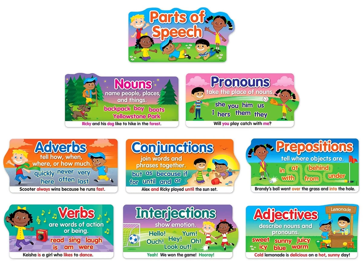 Parts of Speech Bulletin Board Set - US 4532