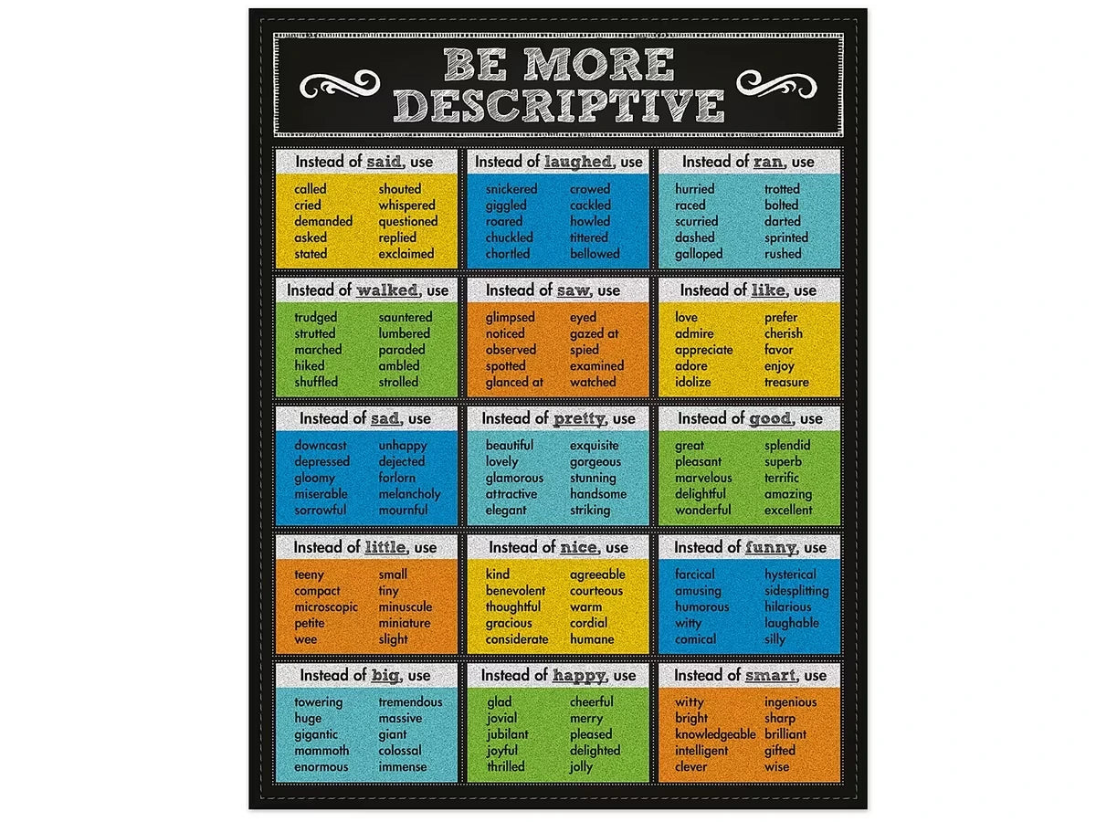 Colorful Chalkboard Be More Descriptive Poster - US 6864