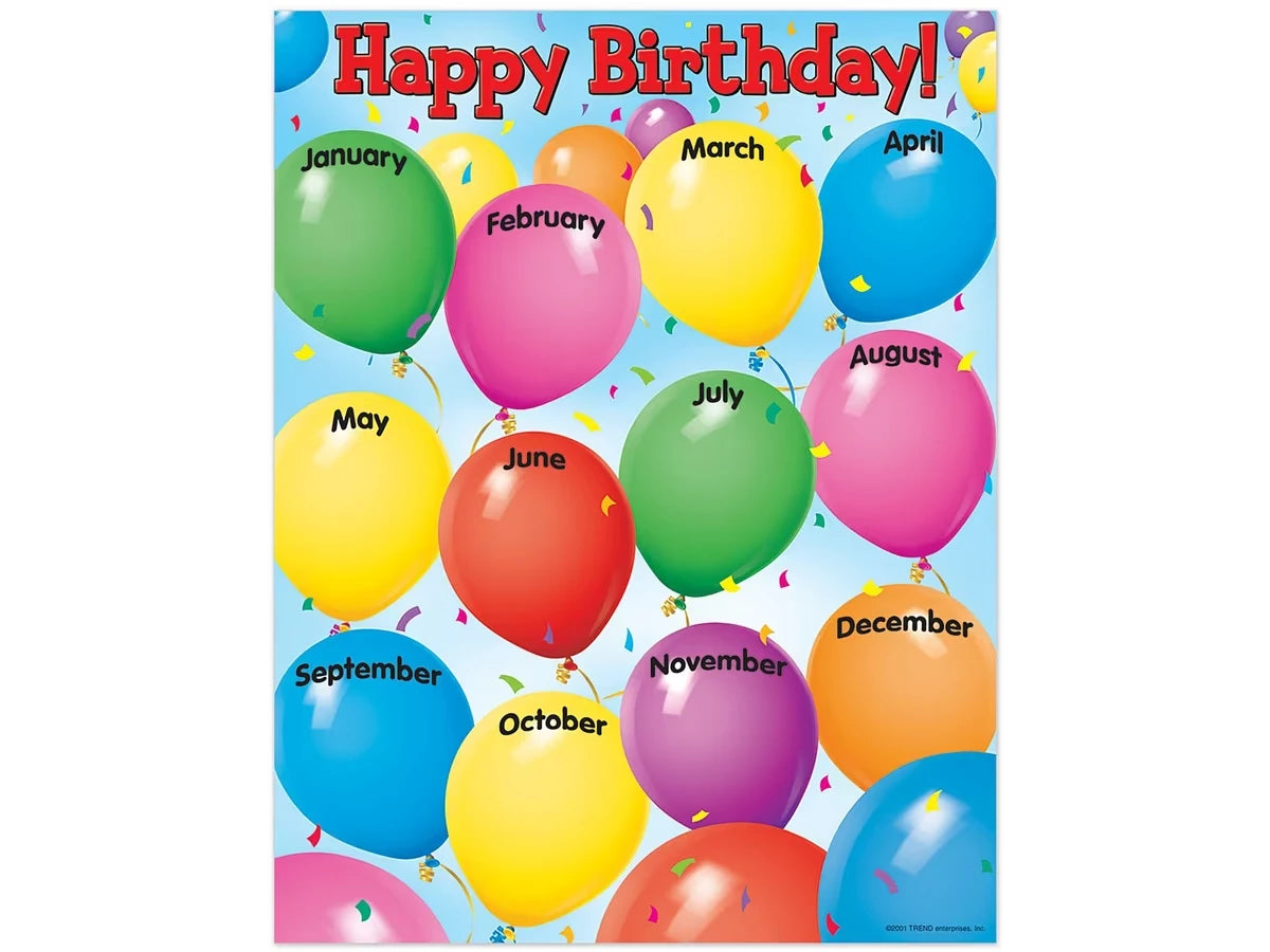 Celebrate! Birthday Poster - US 4362