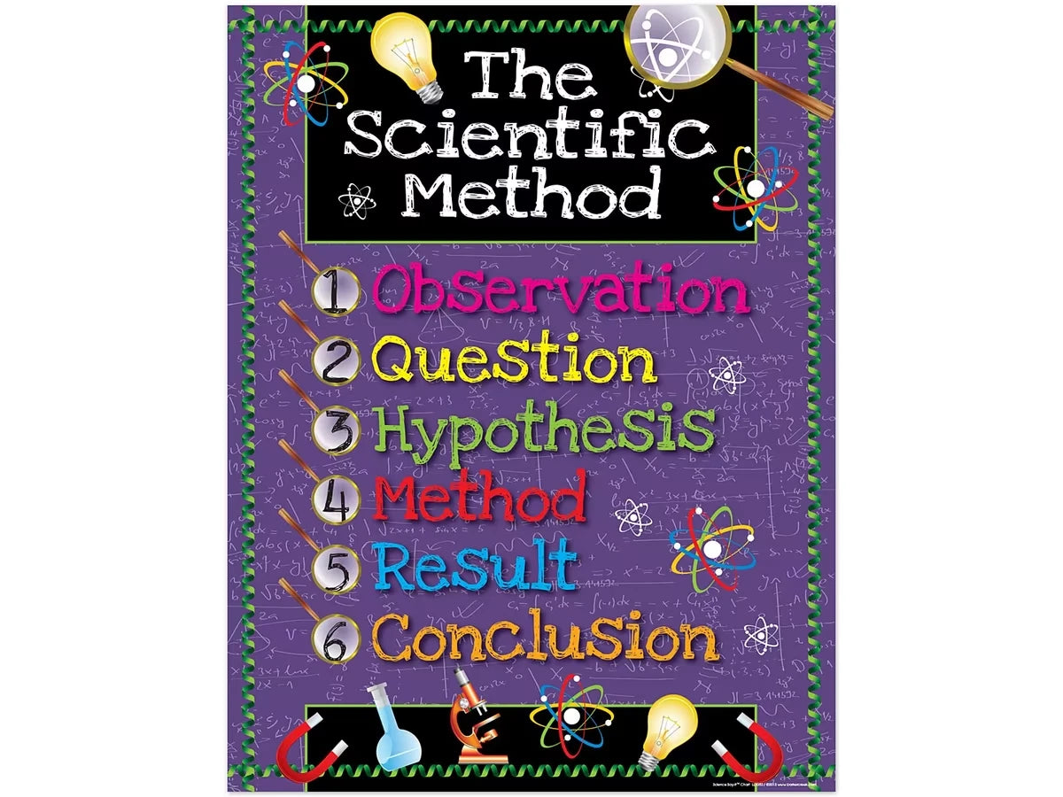 6-Step Scientific Method Poster - US 9231