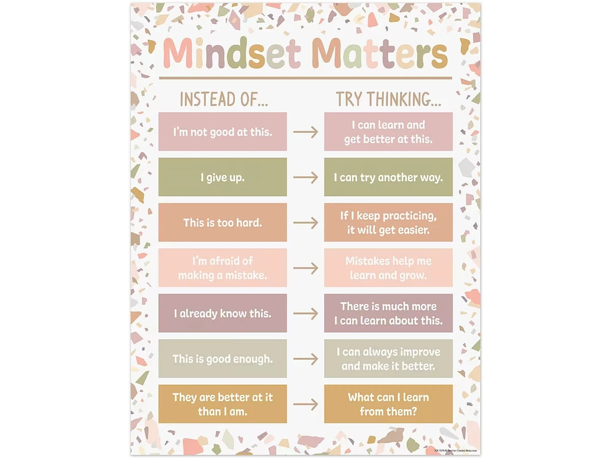 Terrazzo Tones Mindset Matters Poster - US 6705