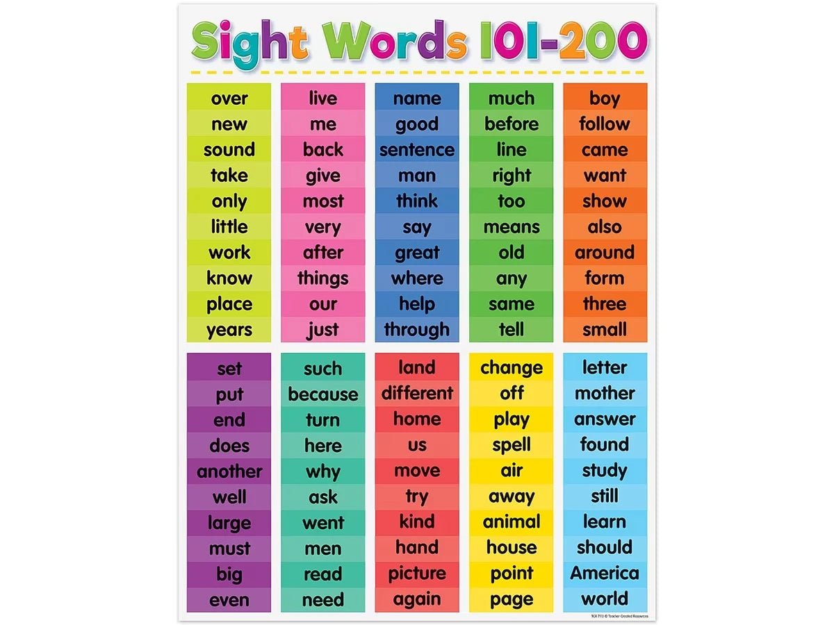 Colorful Sight-Words 101-200 Poster - US 3616
