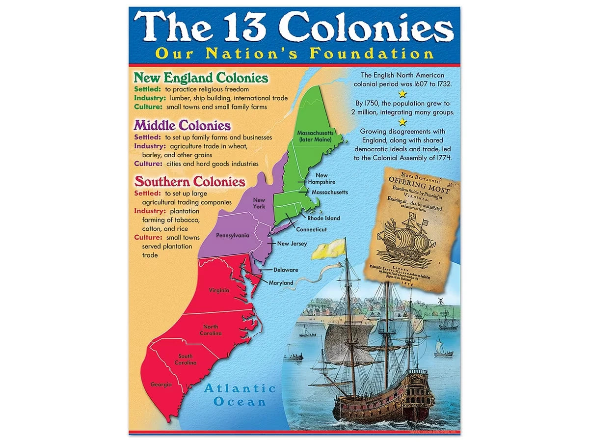 The 13 Colonies Poster - US 9299
