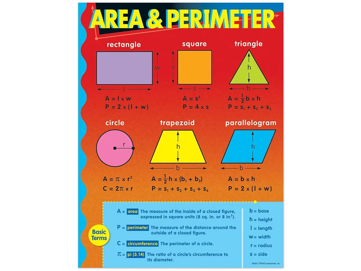 Area & Perimeter Poster - US 5988