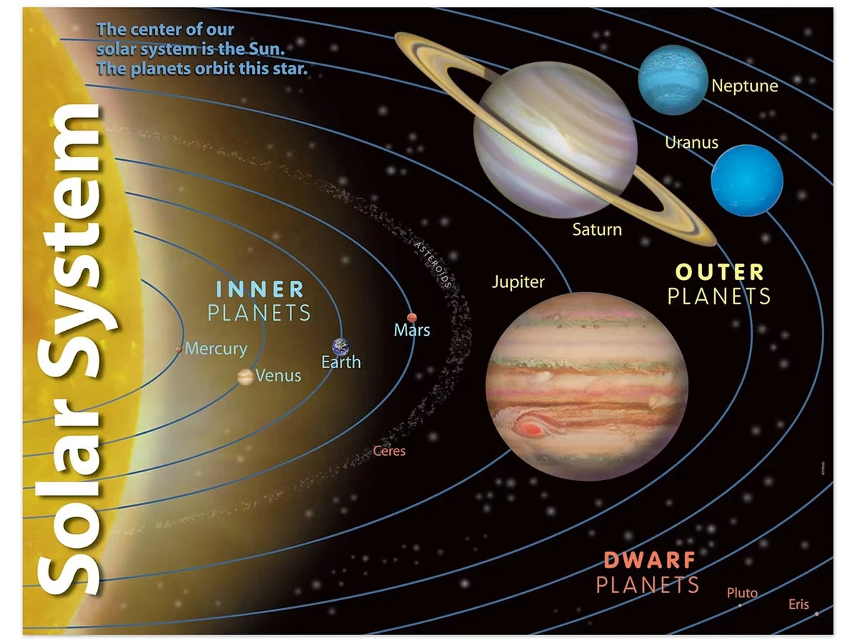 Solar System Learning Poster - US 6682