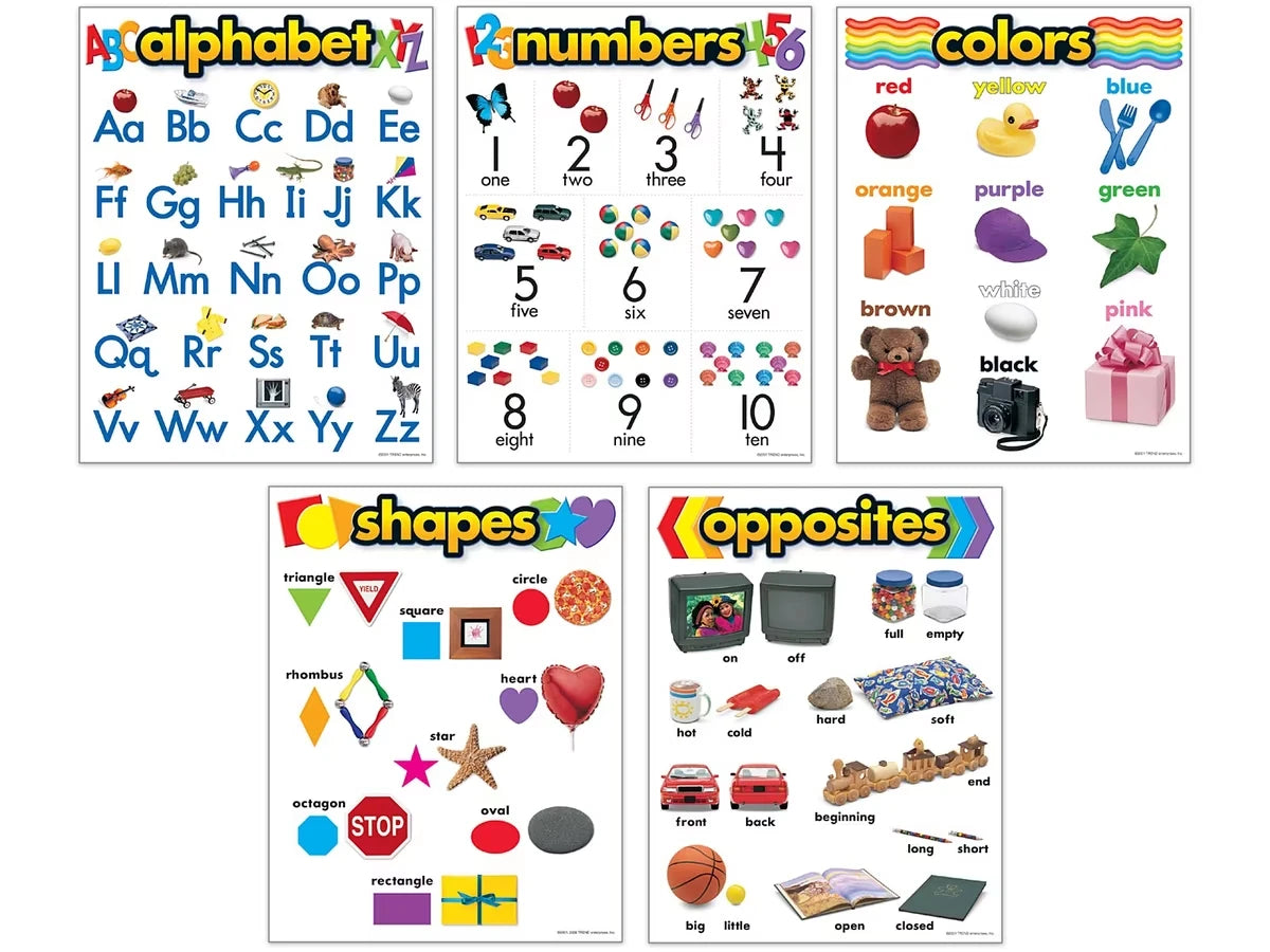 Basic Skills Bulletin Board Set - US 6540