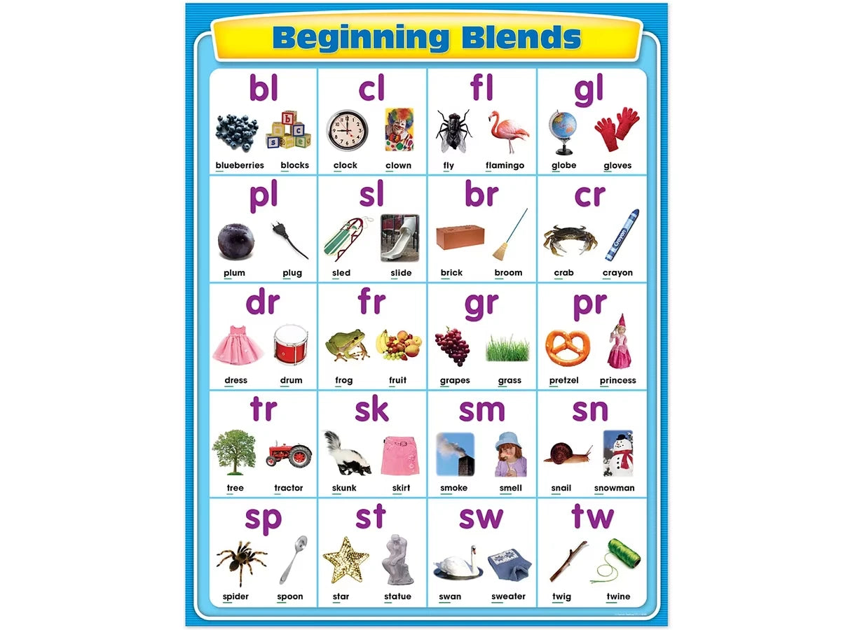 Beginning Blends Poster - US 7661