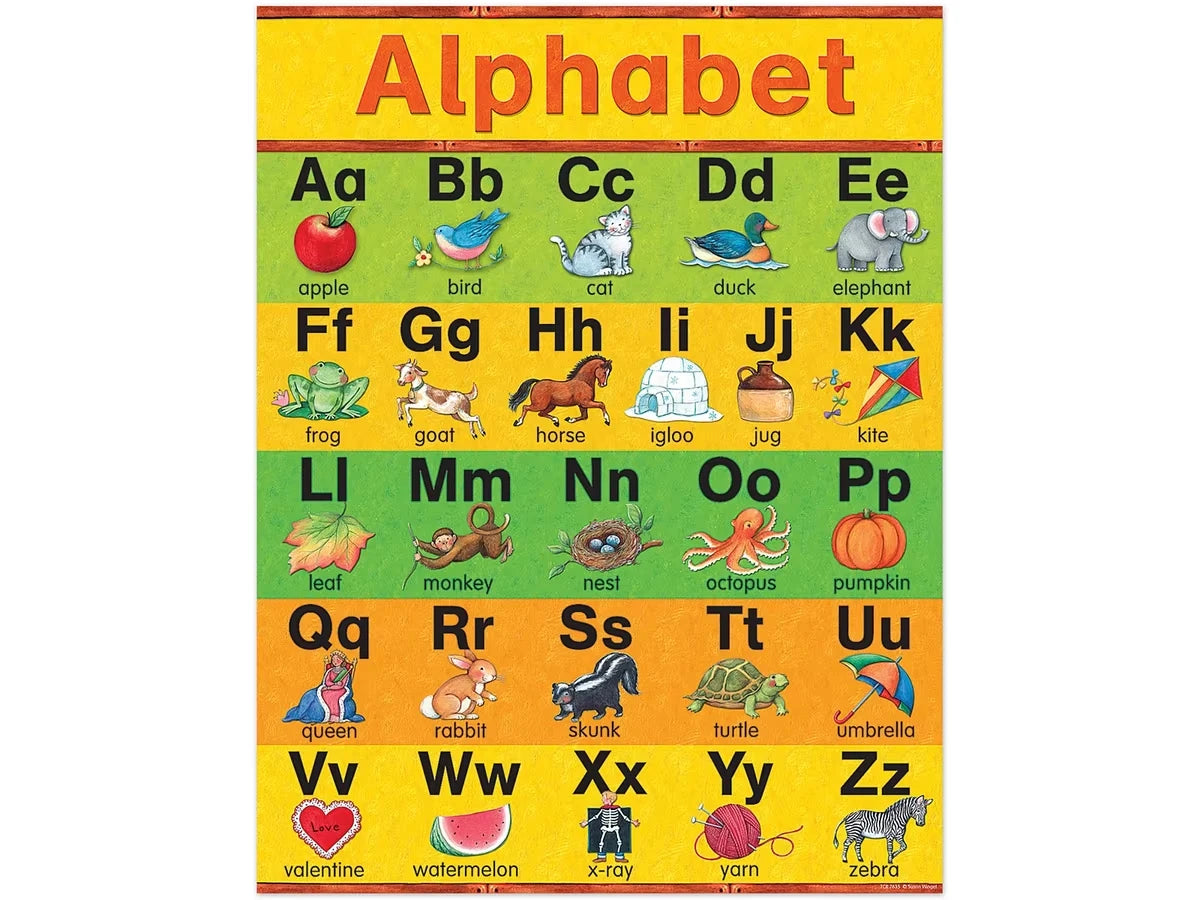 Learn the Alphabet Poster - US 2847