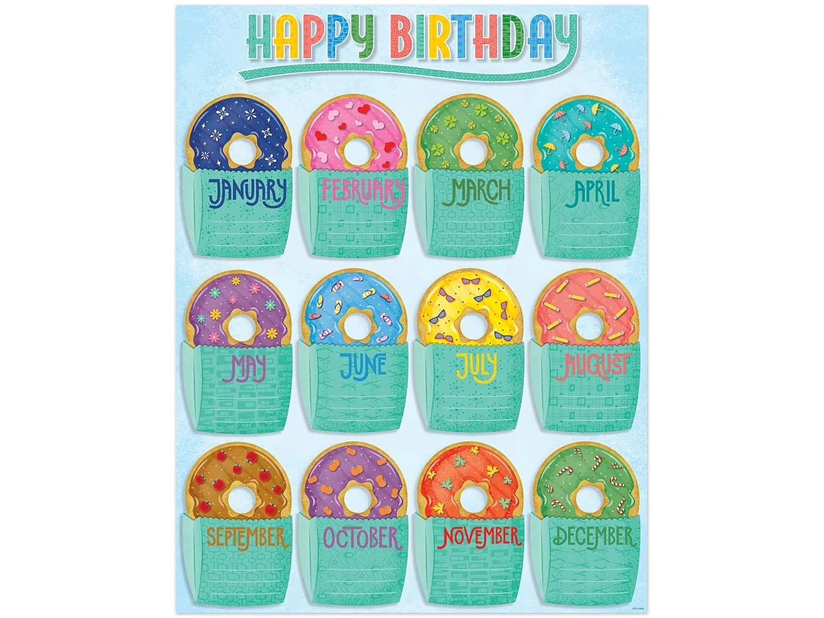 Mid-Century Mod Birthday Poster - US 7031