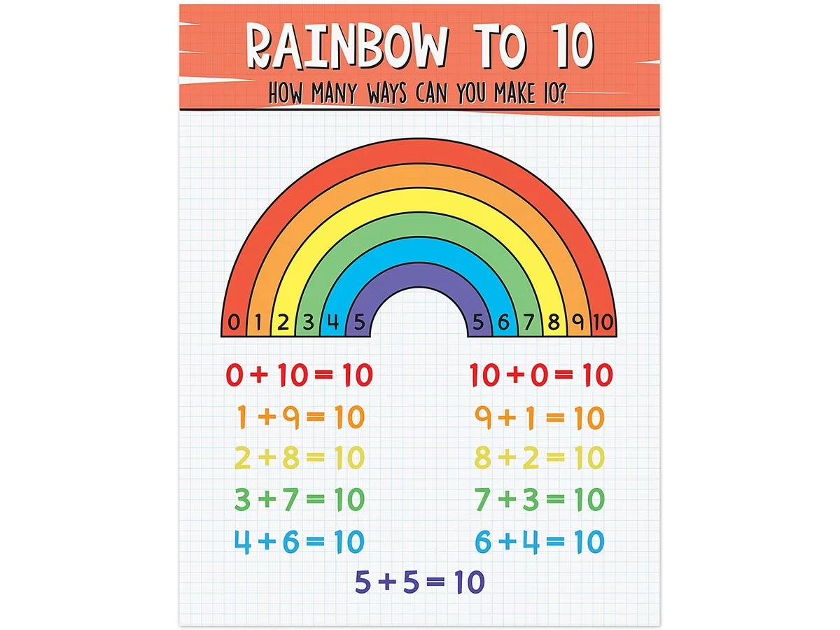 Making 10 Rainbow Poster - US 7482