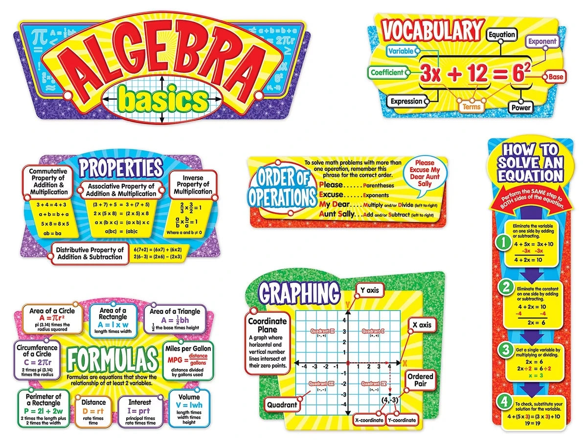 Algebra Basics Bulletin Board Set - US 4101