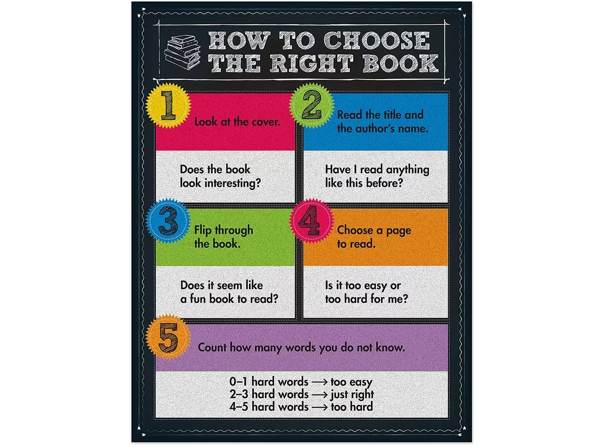 Colorful Chalkboard How to Choose the Right Book Poster - US 4188