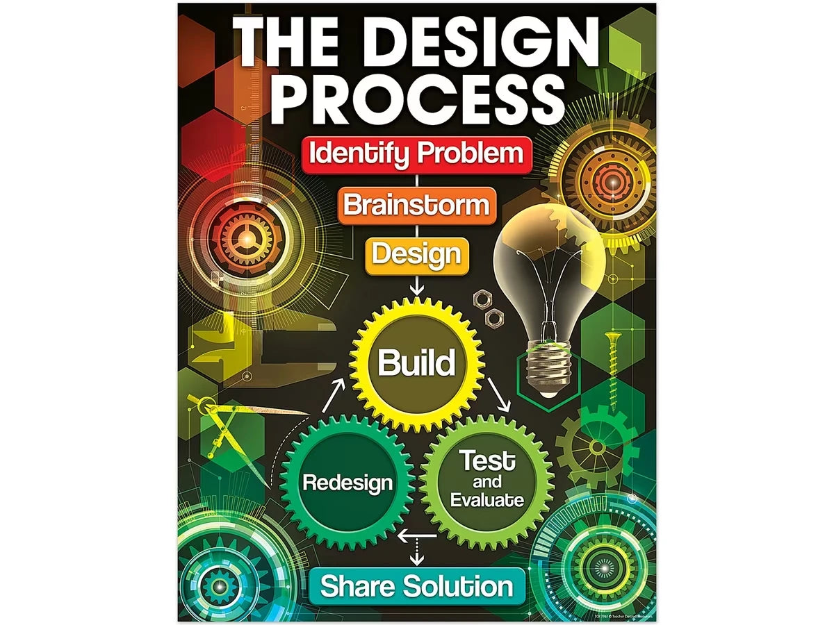 The Design Process Poster - US 7453