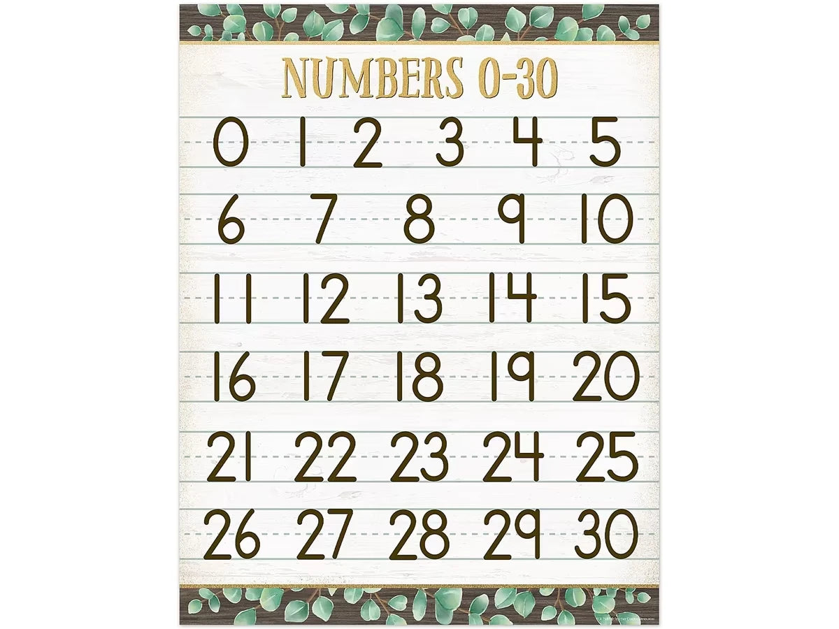 Eucalyptus Numbers 0-30 Poster - US 9034