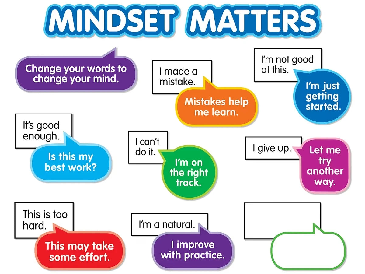 Mindset Matters! Bulletin Board Set - US 3956