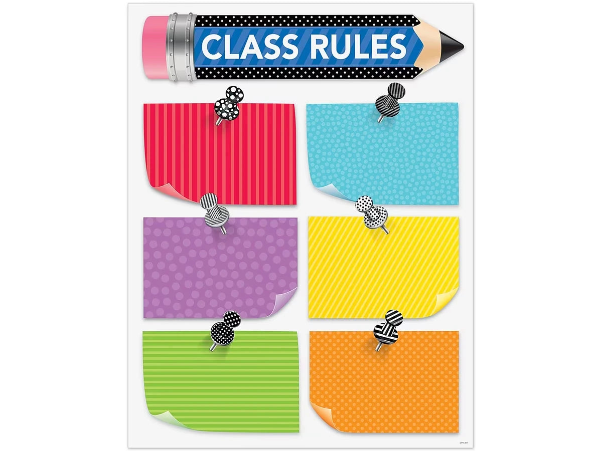 Bold & Bright Classroom Rules Poster - US 4780