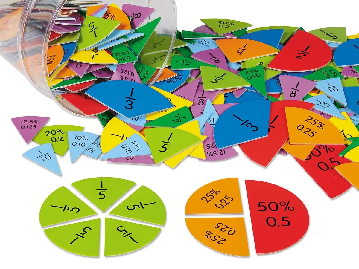 Fractions, Decimals & Percents Circles - US 6749