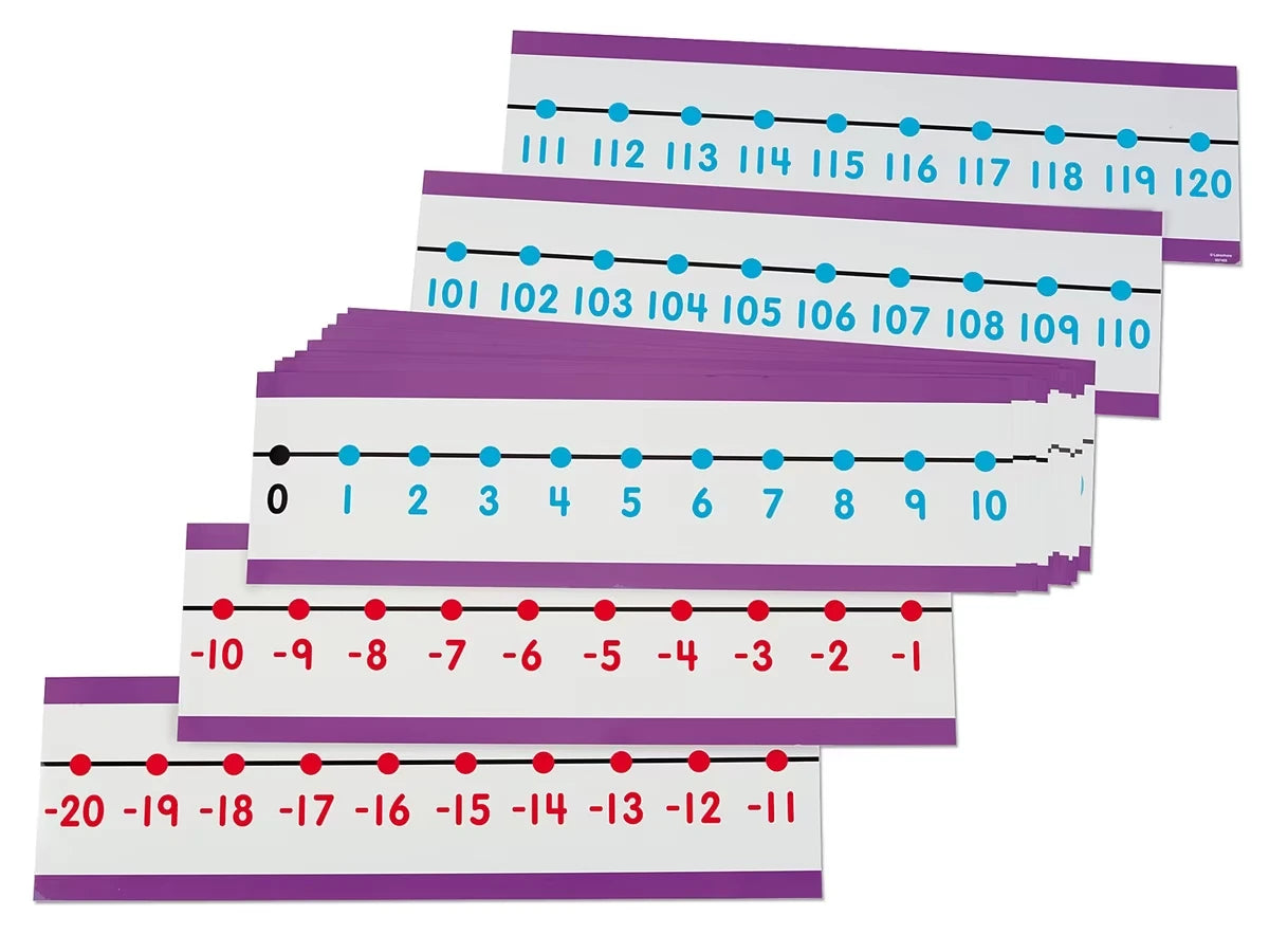 -20 to 120 Write & Wipe Number Line - US 9583