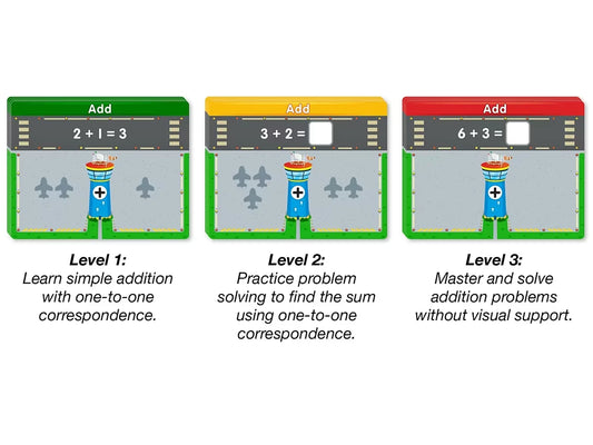 Accelerate Math! Simple Addition Activity Center - US 6553