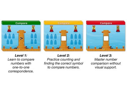Accelerate Math! Comparing Numbers Activity Center - US 3769