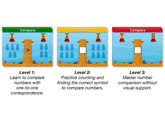 Accelerate Math! Comparing Numbers Activity Center - US 3769