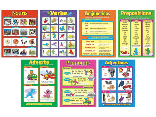 Parts of Speech Poster Pack - US 7879