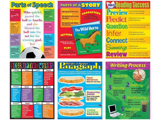 Language Essentials Poster Pack - US 7676