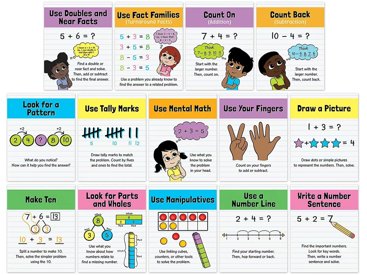 Math Strategies Mini Poster Pack - US 8689