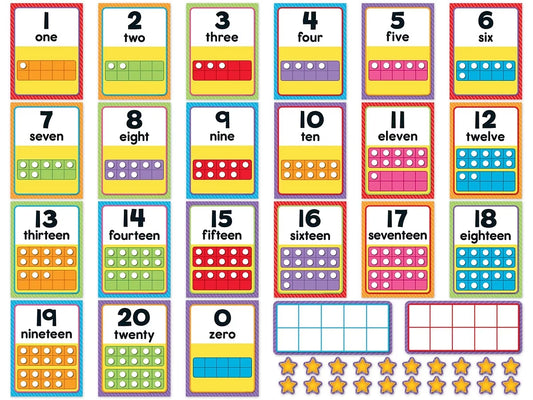 Number Card Bulletin Board Set - US 8850