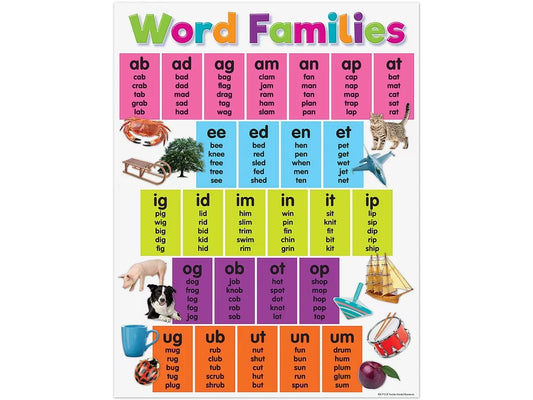 Colorful Word Families Poster - US 5339