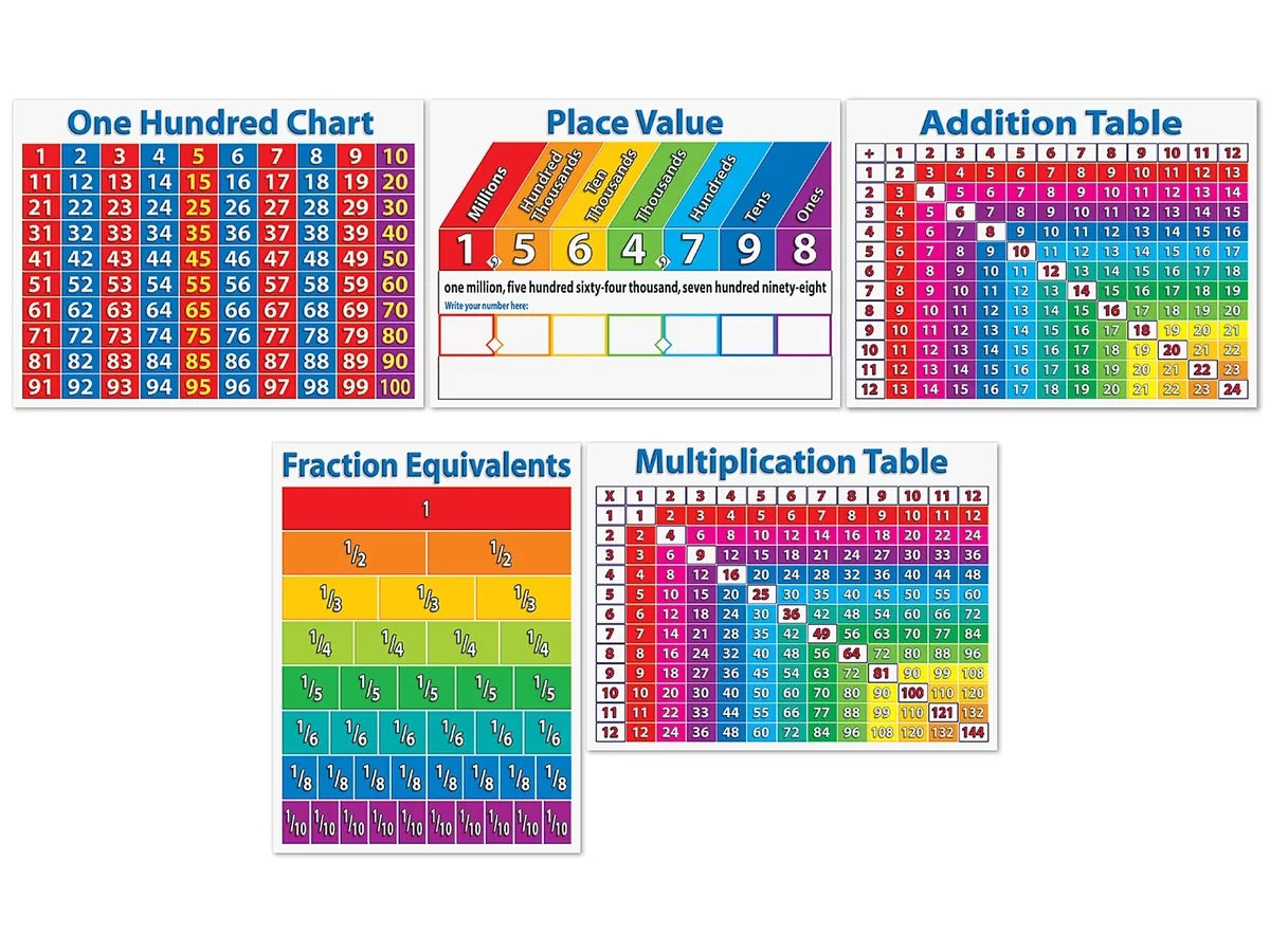 Primary Math Charts Bulletin Board Set - US 5424