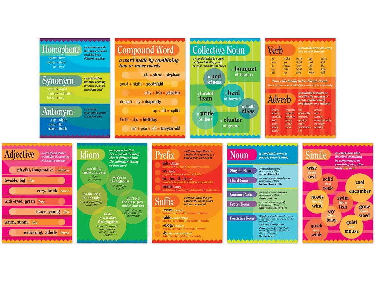 Grammar Poster Pack - US 8772
