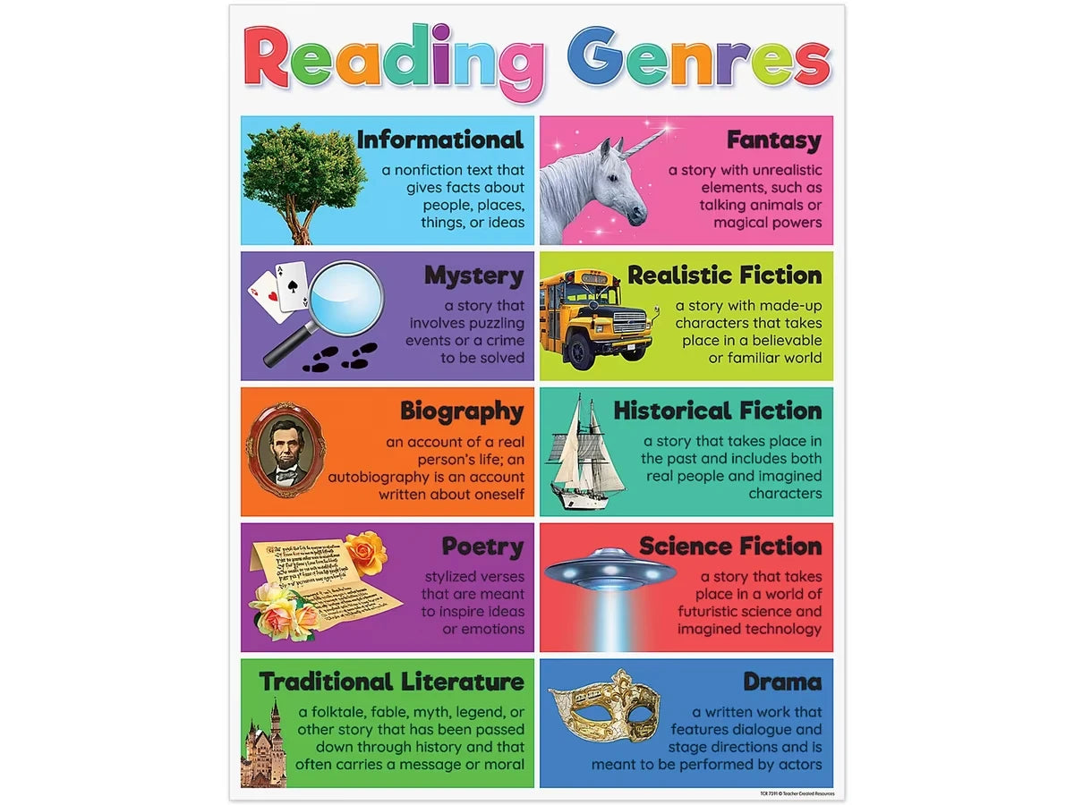 Colorful Reading Genres Poster - US 6452
